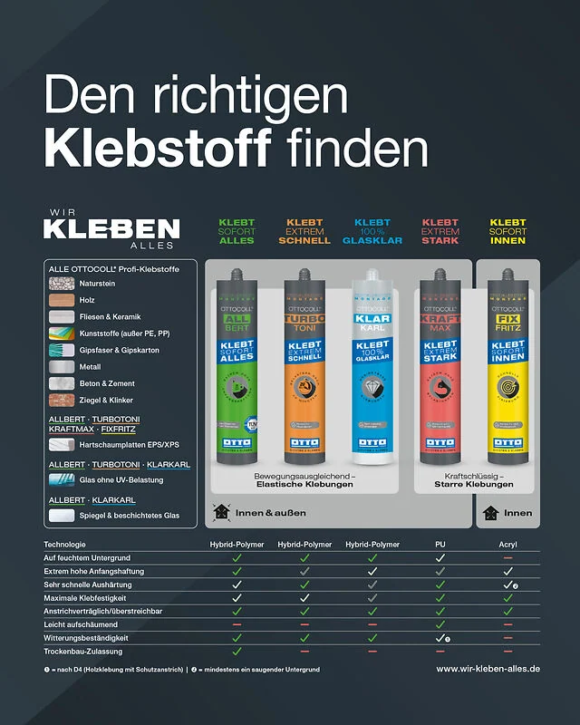 OTTOCOLL A266 - FIXFRITZ – OTTO-Chemie – Produktbild 3