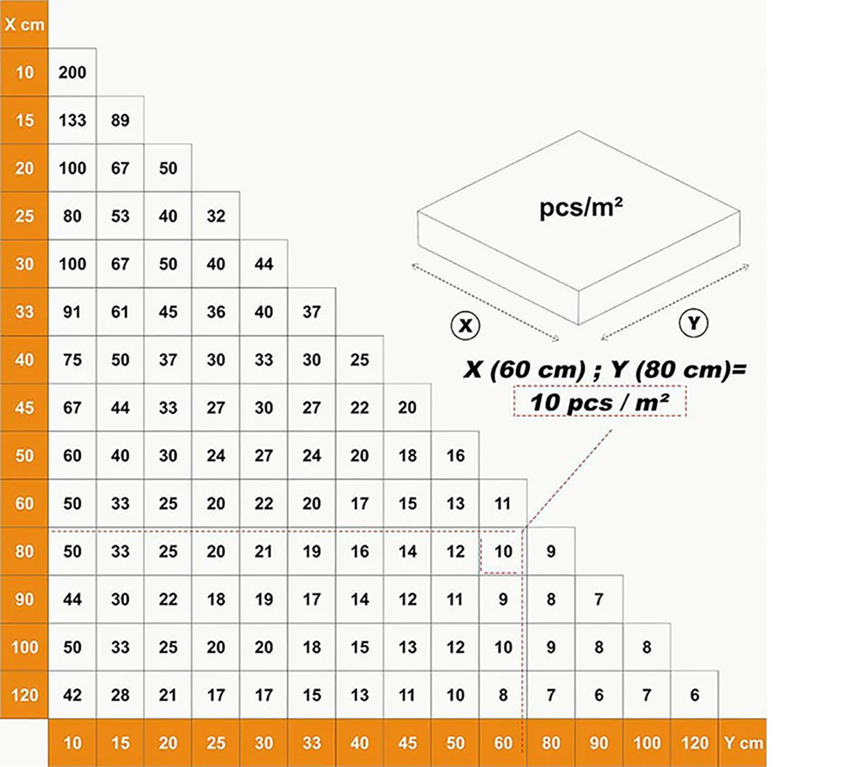 Verlegefix 100 Laschen 1,5 mm Fliesen Nivelliersystem – Produktbild 4