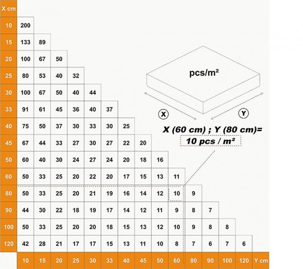 Verlegefix Basis-Set L 2 mm / Kunststoff-Zange / 100 Laschen / 100 Keile